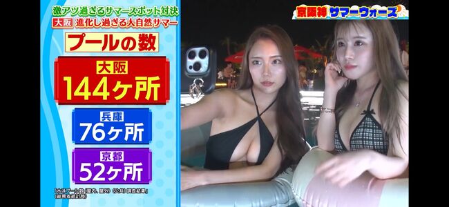 【画像】関西テレビのナイトプール特集でドエロイ水着ギャルが深い谷間丸出し過ぎる放送事故003