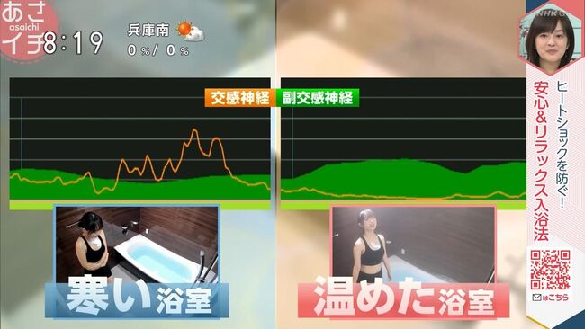 【画像】NHK「あさイチ」で巨乳お姉さんが入浴中のエッチな谷間を放送する事故！011