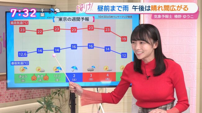 【画像+動画】気象予報士椿野ゆうこ、爆乳ニットおっぱいがエロすぎる着衣姿で大注目014