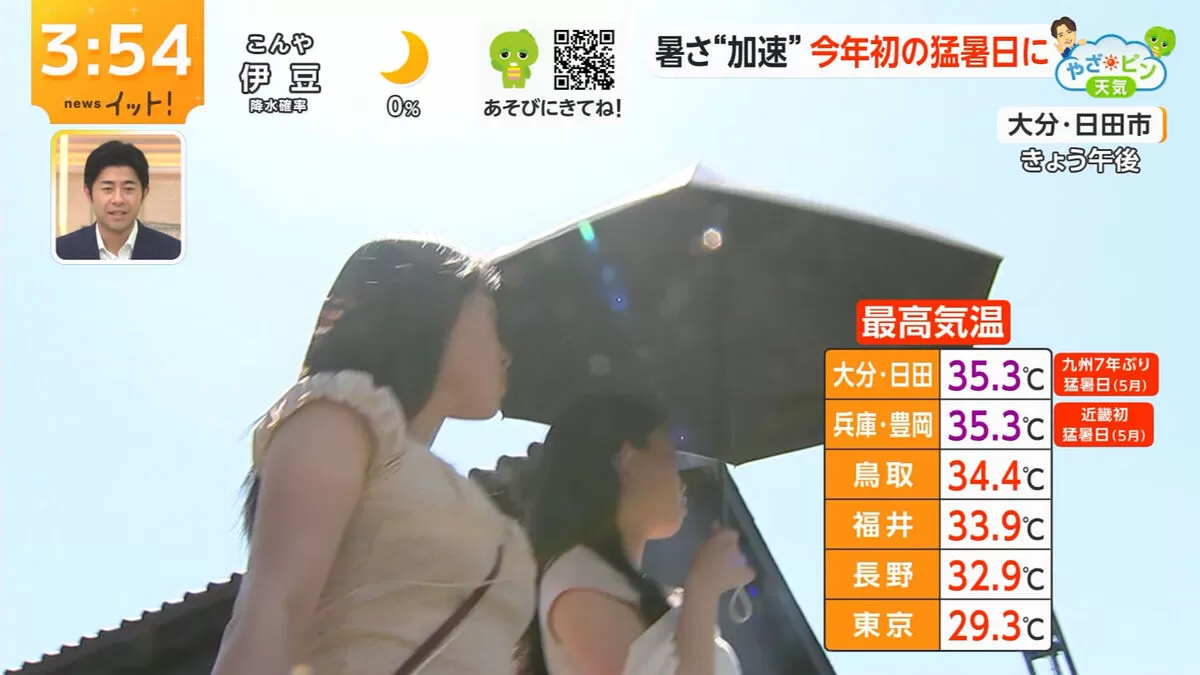 【画像】イット！やざピン天気で素人巨乳女子の濃厚パイスラをローアングルでガッツリ盗撮！下から迫る爆乳谷間に視聴者大興奮002